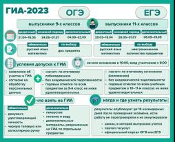 ОГЭ 2024