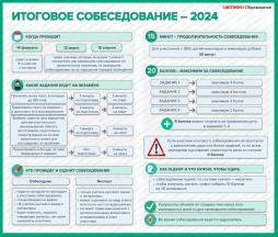 Плакат итоговое собеседование